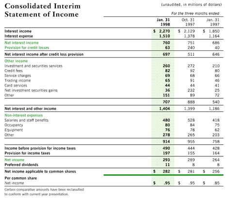 when does td report earnings.